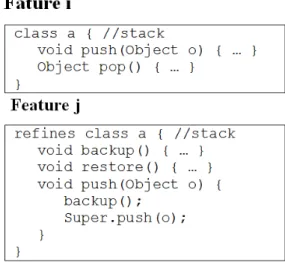 Figure 2.2 depicts a code example in AHEAD. The ai class implements a stack with two methods: push and pop