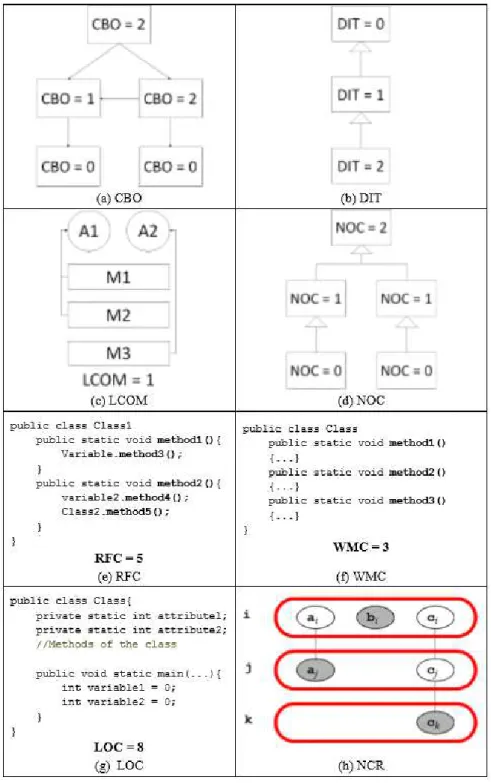 Figure 2.3: Examples of Computing Metrics