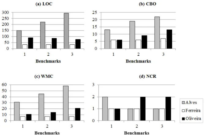 Figure 3.1: Metric Thresholds Side by Side