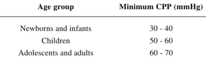 Table 2 - Causes of intracranial hypertension Increase in brain tissue volume