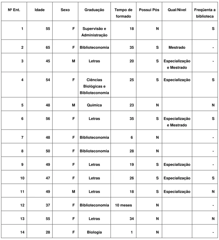 TABELA 1  – Caracterização dos participantes da pesquisa 