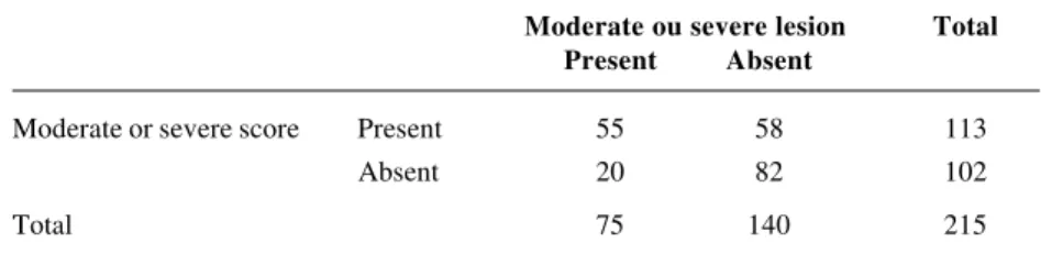 Table 5 - Score performance > 4 according to the endoscopic examination