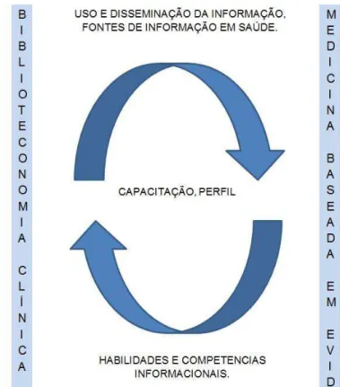 FIGURA 1 - Tópicos centrais da pesquisa