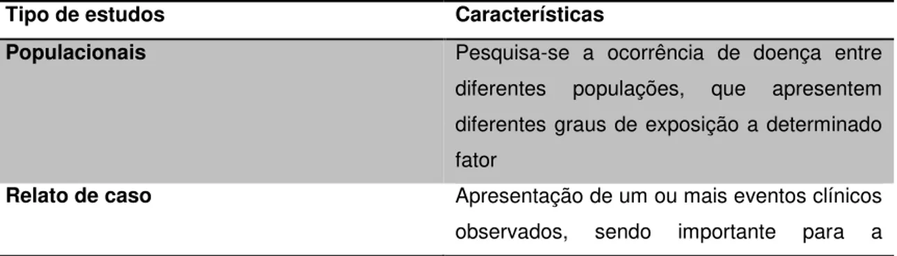 TABELA 3 - Estudos descritivos 