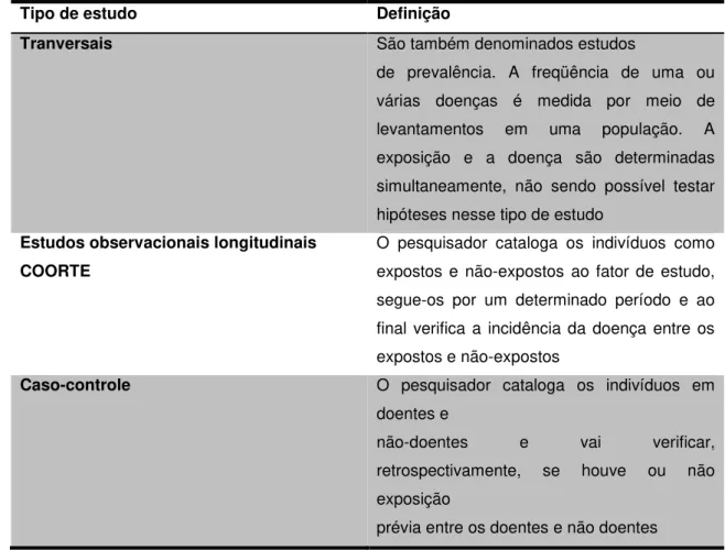 TABELA 4 - Estudos observacionais 