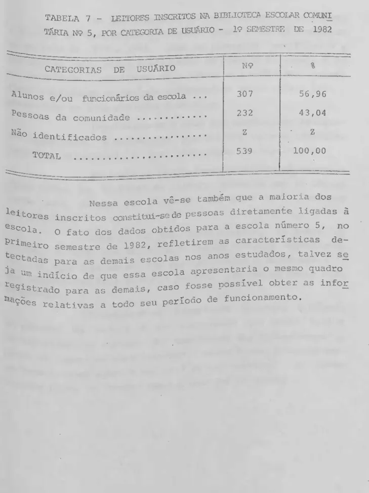 TABELA 7 - LEITOl-íES Hs^SCRITOS NA BIBI,IOTECA ESCOLAR 