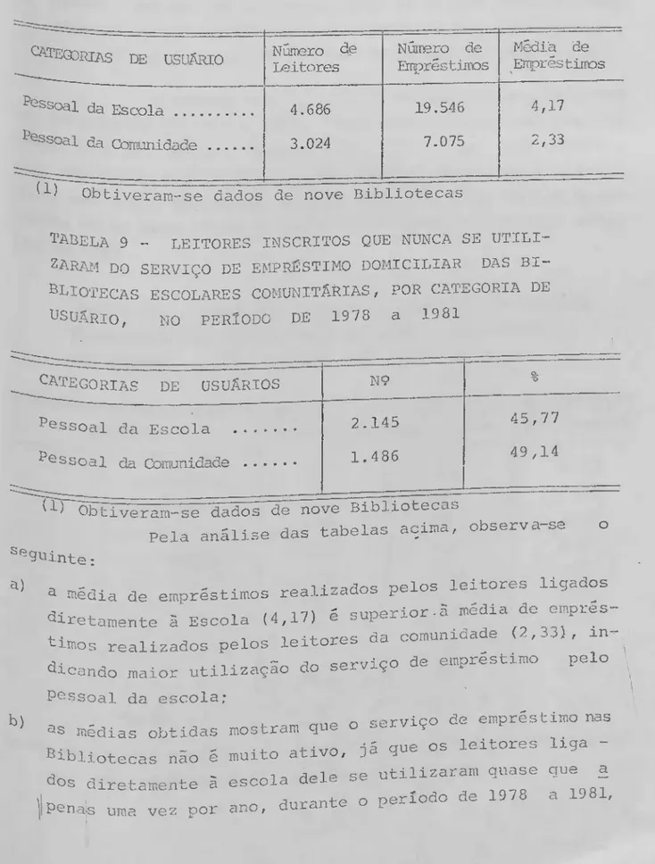 TABELA 8 - LEITORES INSCRITOS E EMPRÉSTIMOS REALI  2AD0S NAS BIBLIOTECAS ESCOLARES COMUNITARIAS, POR  CATEGORIA DE USUÁRIO, NO PERIODO DE 1978 a 1981 