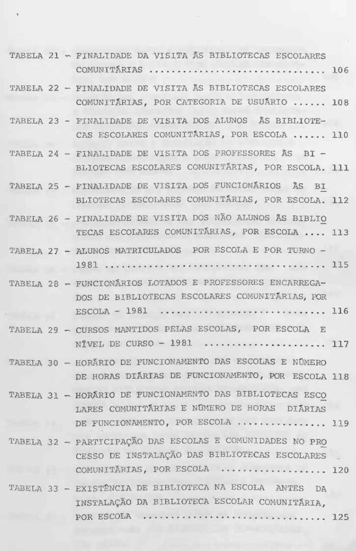 TABELA 21 - FINALIDADE DA VISITA ÃS BIBLIOTECAS ESCOLARES  COMUNITÁRIAS   106  TABELA 22 - FINALIDADE DE VISITA ÃS BIBLIOTECAS ESCOLARES 