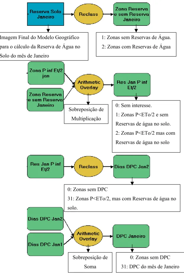 Figura 12- Modelo Geográfico para o cálculo da DPC do mês de Janeiro.  50