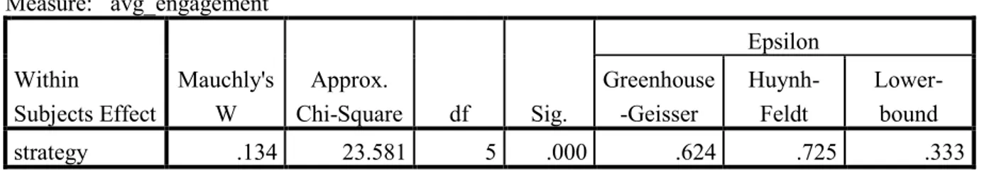 Table 8 - Mauchly's test of sphericity 