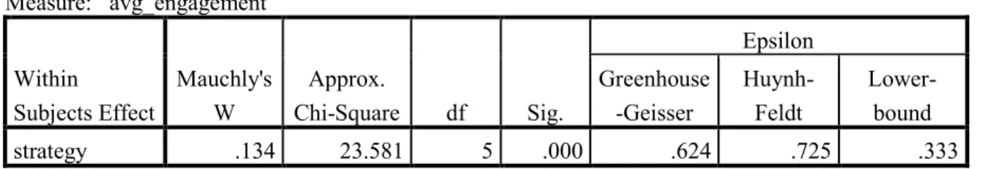 Table 8 - Mauchly's test of sphericity 