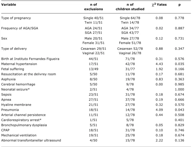 Table 3 shows the characteristics of the study population.