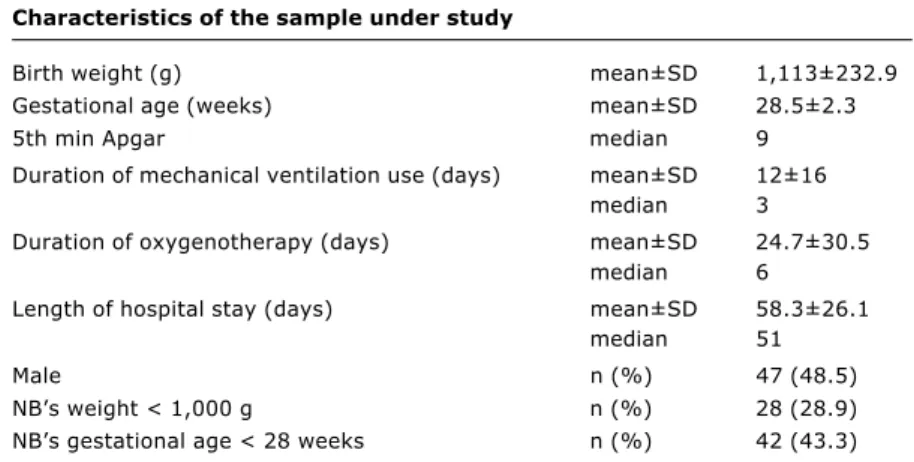 Table 2 - Occurence of clinical problems during the neonatal period in appropriate for gestational age preterm newborns of very low weight and gestational age < 34 weeks