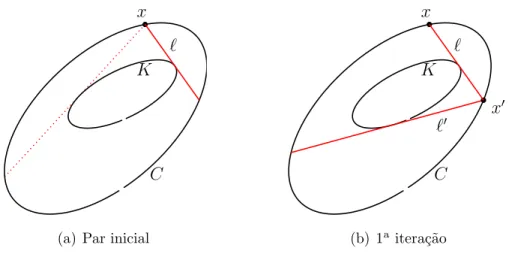Figura 1: Bilhar de Poncelet