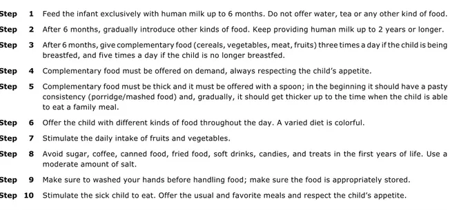 Table 1 - Ten steps to healthy feeding of infants younger than 2 years