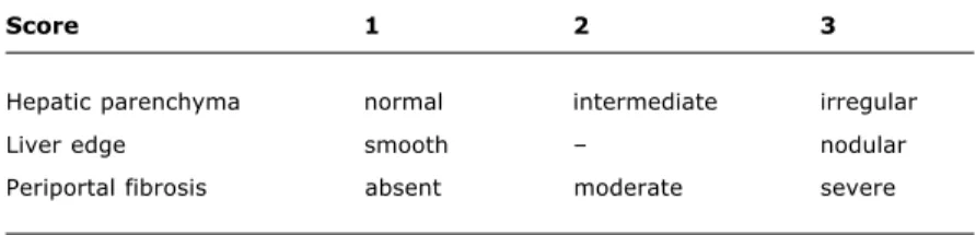Table 1 - Ultrasound scoring system to aid in the identification of patients with liver disease associated with CF developed by Williams et al