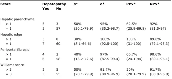 Table 4 - Williams score validation considering clinical and/or biochemical criteria with gold standard