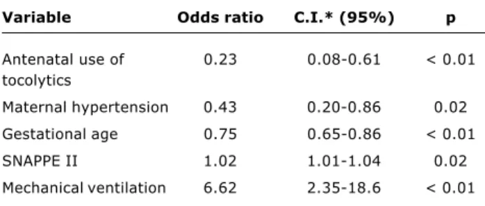 Table 8 - Variables that were not excluded from the model after logistic regression regarding newborns death