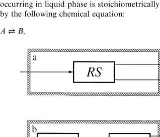 Fig. 1. Alternative con"gurations for the reactor and separator setup: