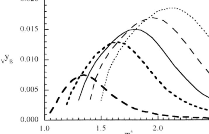 Fig. 2. Plot of the fractional recovery, f 4 y , vs. the absolute temperature, ¹ H , for the RS con"guration, for c