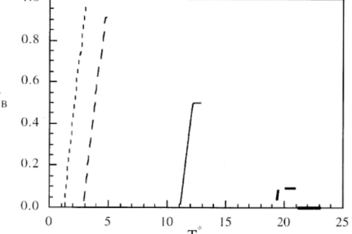 Fig. 3. Plot of the fractional recovery, f 4 y , vs. the absolute tem- tem-perature, ¹ H , for the R # S con"guration, for c