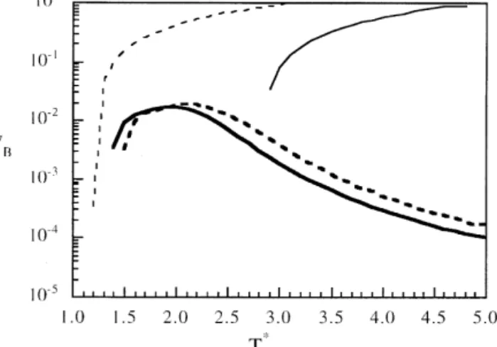 Fig. 4. Plot of the fractional recovery, f 4 y , vs. the absolute temper- temper-ature, ¹ H , for the RS (thick lines) and R # S (thin lines) con&#34;gurations, for c