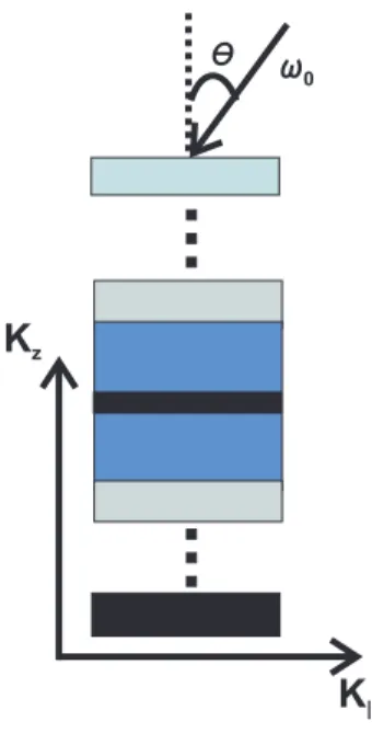 Figura 3.7 : Vetor k || dependendo do ˆangulo e freq¨ uˆencia da luz incidente na amostra