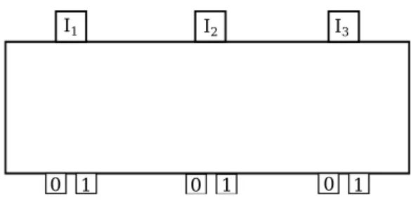 Figure 3.1: An illustration a 3-input dichotomic box scenario. distributions, that can be represented as a vector p ∈ R 12 ,