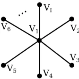 Figure 3.4: An illustration of a star graph.