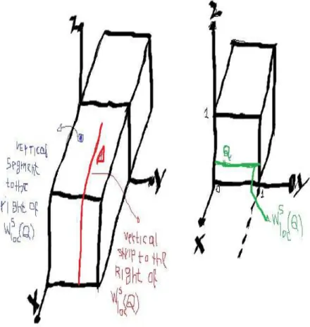 Figure 4.2: On red color we have vertical strip and on blue a vertical segment
