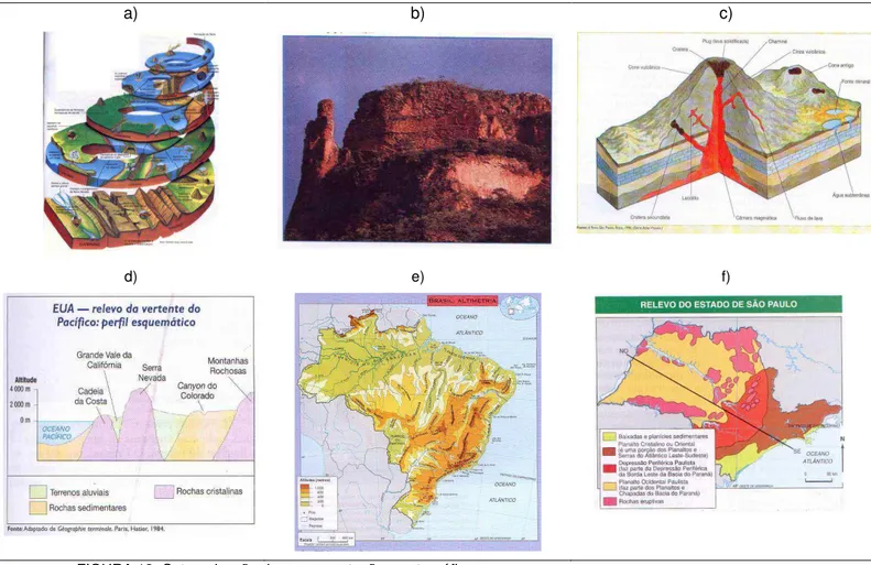 FIGURA 13: Categorização das representações cartográficas 