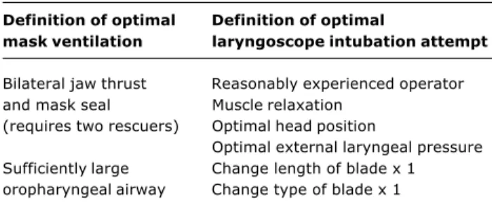 Table 1 - Definitions of optimal mask ventilation and optimal laryngoscope intubation attempt
