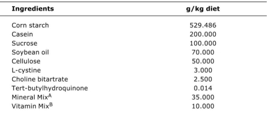 Table 1 - Compounds of the AIN-93G growth diet for rats