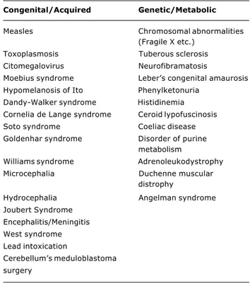 Table 6 - Pathologies potentially associated to autism