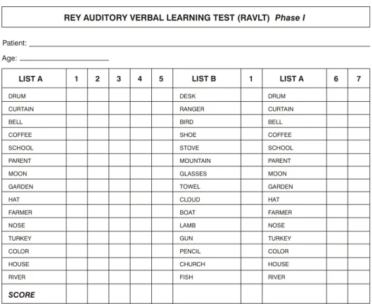 Figure 3 - Rey Auditory Verbal Learning Test (RAVLT)