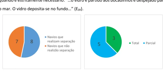 Figura 14 - Tipos de separação (E₃₂). 