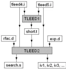 Figura 2.9: Fluxograma do processo de determina¸c˜ ao estrutural via SATLEED.