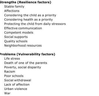 Table 1 - Secular trends in pediatric morbidity*