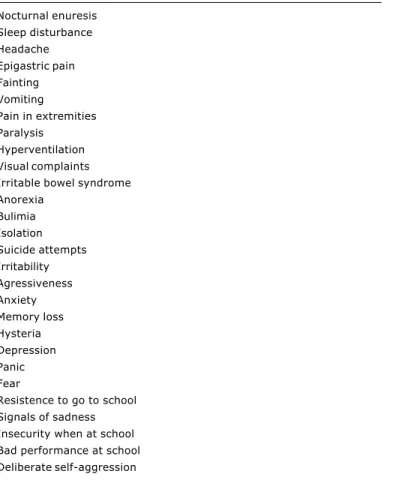 Table 3 - Signs and symptoms that can be found in bullying targets