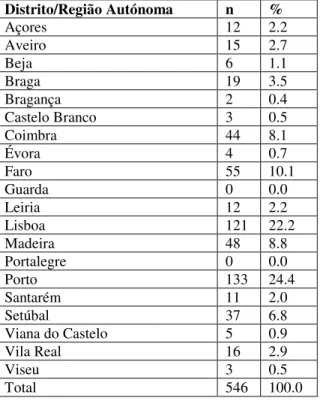 Tabela 3 – Local de residência dos inquiridos – frequências absolutas e relativas 