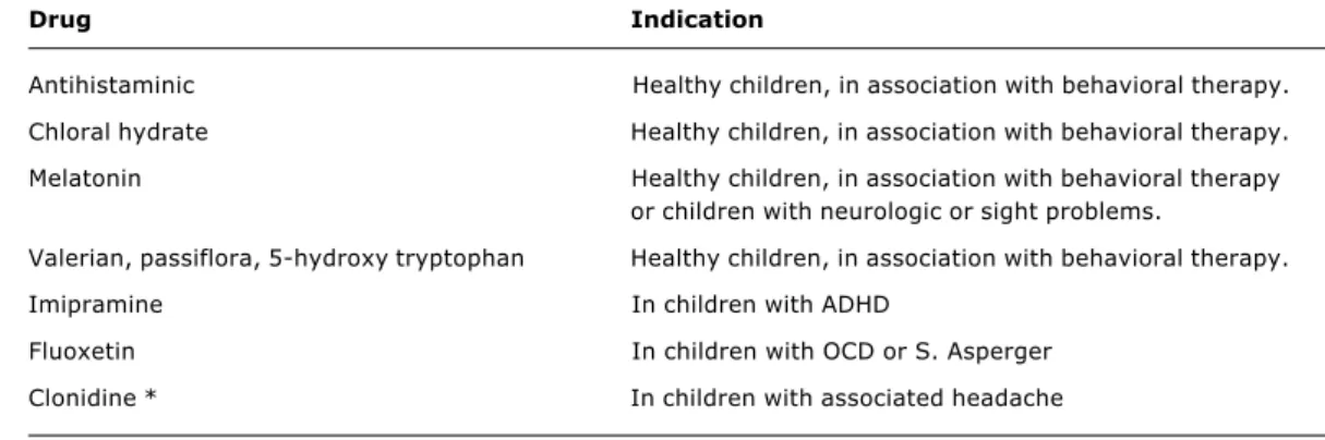 Table 4 - Drug therapy against insomnia