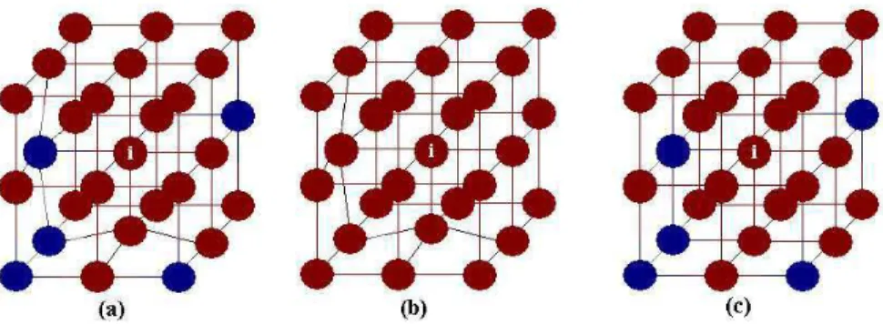 Figura 3.1 : A energia do ´ atomo i no cristal (a), denominado de cristal real, ´e, de acordo com o m´etodo BFS, resultado da soma de duas contribui¸c˜ oes representadas por dois cristais virtuais (b) e (c), como mostra a equa¸c˜ ao 3.2