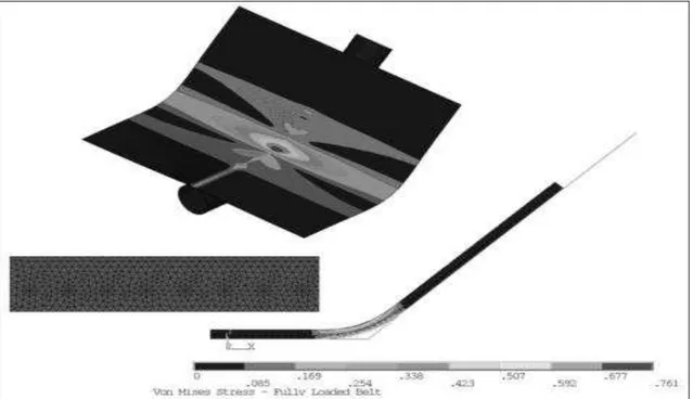 FIGURA 2.43 - Modelo em elementos finitos da flexão e deformação da correia (Kruse e Lemmon, 2007) 