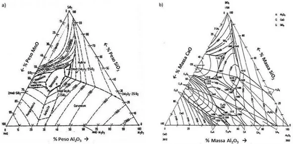 tabela III.4 são apresentadas as propriedades físicas da sílica e dos principais silicatos