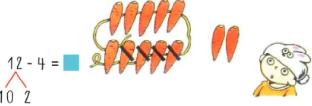 Figura 22: Subtra¸ c˜ ao mental, por decomposi¸ c˜ ao do aditivo.