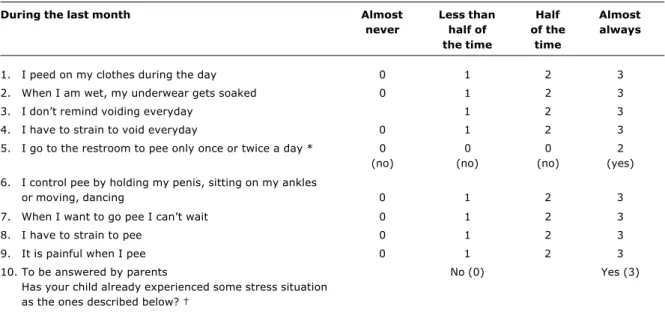 Table 3 describes the sample according to demographic and socioeconomic variables. Forty-seven percent of the whole sample were boys and the mean age was 6.1 (SD = 2) years