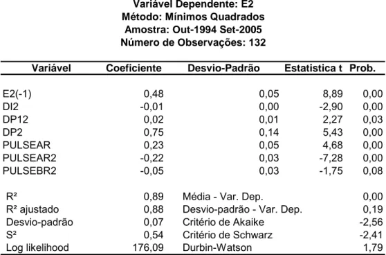 Tabela 7: Resultado Final 