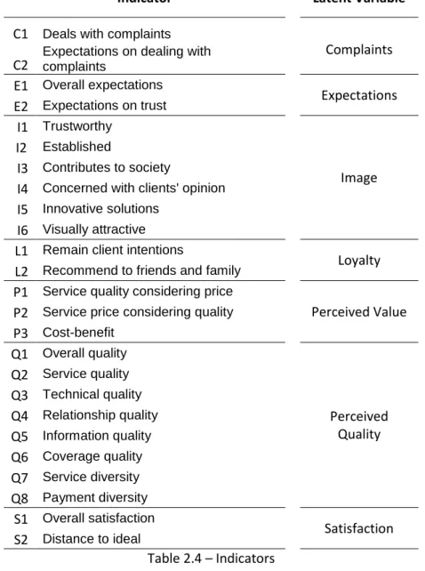 Table 2.3 – Demographic 