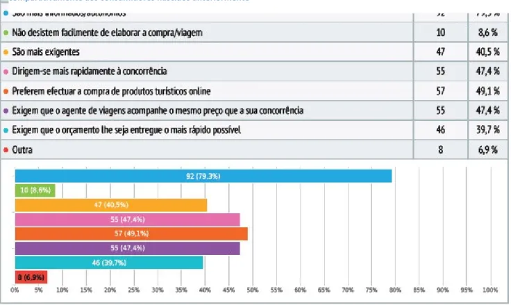 Figura 5 - Justificação de porque existe diferença entre os consumidores nascidos no final dos anos 80 início dos 90  comparativamente aos consumidores nascidos anteriormente