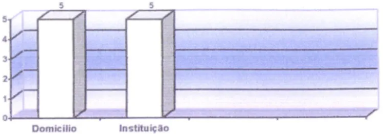 Gráfico  no  I -  Distribuição  dos  entrevistados  por  grupo  etário